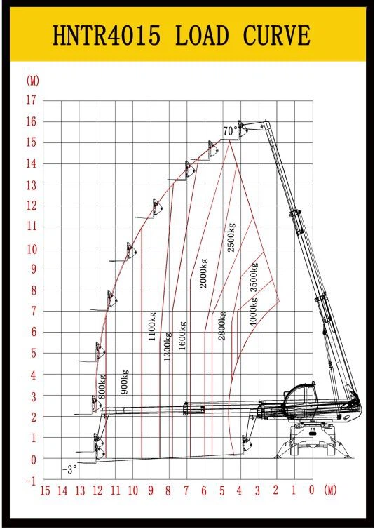 Rotary telehandler.JPG